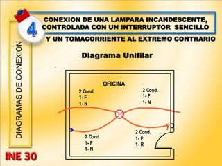 DIAGRAMAS
DE
CONEXION CONEXION DE UNA LAMPARA INCANDESCENTE,
CONTROLADA CON UN INTERRUPTOR SENCILLO
Y UN TOMACORRIENTE AL EXTREMO CONTRARIO
100
2 Cond.
1- F
1- N
2 Cond.
1- F
1- R
OFICINA
2 Cond.
1- F
1- N
2 Cond.
1- F
1- N
Diagrama Unifilar
 
