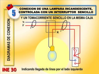 DIAGRAMAS
DE
CONEXION
F
N
CONEXION DE UNA LAMPARA INCANDESCENTE,
CONTROLADA CON UN INTERRUPTOR SENCILLO
Y UN TOMACORRIENTE SENCILLO EN LA MISMA CAJA
R
Indicando llegada de línea por el lado izquierdo
 