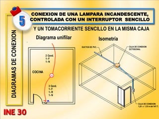 DIAGRAMAS
DE
CONEXION CONEXION DE UNA LAMPARA INCANDESCENTE,
CONTROLADA CON UN INTERRUPTOR SENCILLO
Y UN TOMACORRIENTE SENCILLO EN LA MISMA CAJA
Diagrama unifilar
100
2 Cond.
1- F
1- N
3 Cond.
1- F
1- R
1- N
COCINA
CAJA DE CONEXION
1,20 a 1.35 m del N.P.T.
DUCTOS DE PVC. CAJA DE CONEXION
OCTOGONAL
Isometría
 