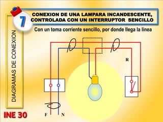 DIAGRAMAS
DE
CONEXION
F N
CONEXION DE UNA LAMPARA INCANDESCENTE,
CONTROLADA CON UN INTERRUPTOR SENCILLO
Con un toma corriente sencillo, por donde llega la linea
R
 