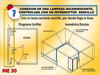 CONEXION DE UNA LAMPARA INCANDESCENTE,
CONTROLADA CON UN INTERRUPTOR SENCILLO
Con un toma corriente sencillo, por donde llega la linea
Diagrama Unifilar Isométrica Ductos
CAJA DE CONEXION
1,20 a 1.35 m del N.P.T.
DUCTOS DE PVC.
CAJA DE CONEXION
OCTOGONAL
CAJA DE CONEXION
.30 a 0.50 m del N.P.T.
100
2 Cond.
1- F
1- N
2 Cond.
1- F
1- R
COCINA
2 Cond.
1- F
1- N
 