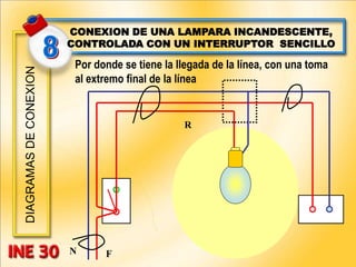 DIAGRAMAS
DE
CONEXION
F
N
CONEXION DE UNA LAMPARA INCANDESCENTE,
CONTROLADA CON UN INTERRUPTOR SENCILLO
Por donde se tiene la llegada de la línea, con una toma
al extremo final de la línea
R
 