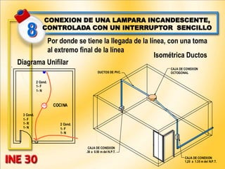 CAJA DE CONEXION
1,20 a 1.35 m del N.P.T.
DUCTOS DE PVC.
CAJA DE CONEXION
OCTOGONAL
CAJA DE CONEXION
.30 a 0.50 m del N.P.T.
CONEXION DE UNA LAMPARA INCANDESCENTE,
CONTROLADA CON UN INTERRUPTOR SENCILLO
Por donde se tiene la llegada de la línea, con una toma
al extremo final de la línea
Diagrama Unifilar
Isométrica Ductos
100
2 Cond.
1- F
1- N
3 Cond.
1- F
1- R
1- N
COCINA
2 Cond.
1- F
1- N
 