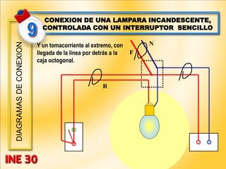 DIAGRAMAS
DE
CONEXION
F
N
CONEXION DE UNA LAMPARA INCANDESCENTE,
CONTROLADA CON UN INTERRUPTOR SENCILLO
Y un tomacorriente al extremo, con
llegada de la linea por detrás a la
caja octogonal.
R
 