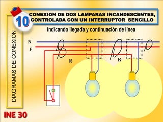 DIAGRAMAS
DE
CONEXION
F
N
CONEXION DE DOS LAMPARAS INCANDESCENTES,
CONTROLADA CON UN INTERRUPTOR SENCILLO
Indicando llegada y continuación de línea
R R
 