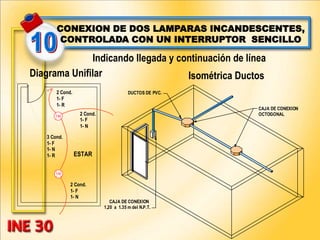 CAJA DE CONEXION
1,20 a 1.35 m del N.P.T.
DUCTOS DE PVC.
CAJA DE CONEXION
OCTOGONAL
CONEXION DE DOS LAMPARAS INCANDESCENTES,
CONTROLADA CON UN INTERRUPTOR SENCILLO
Indicando llegada y continuación de línea
100
3 Cond.
1- F
1- N
1- R
2 Cond.
1- F
1- R
ESTAR
100
2 Cond.
1- F
1- N
2 Cond.
1- F
1- N
Diagrama Unifilar Isométrica Ductos
 