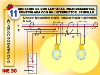 DIAGRAMAS
DE
CONEXION
F
N
CONEXION DE DOS LAMPARAS INCANDESCENTES,
CONTROLADA CON UN INTERRUPTOR SENCILLO
Junto a un Tomacorriente sencillo, Indicando llegada y continuación
de línea
R R
 