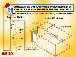 CONEXION DE DOS LAMPARAS INCANDESCENTES,
CONTROLADA CON UN INTERRUPTOR SENCILLO
Junto a un Tomacorriente sencillo, Indicando llegada y continuación de línea
CAJA DE CONEXION
1,20 a 1.35 m del N.P.T.
DUCTOS DE PVC.
CAJA DE CONEXION
OCTOGONAL
100
3 Cond.
1- F
1- N
1- R
3 Cond.
1- F
1- R
1- N
ESTAR
100
2 Cond.
1- F
1- N
2 Cond.
1- F
1- N
Diagrama Unifilar Isométrica Ductos
 
