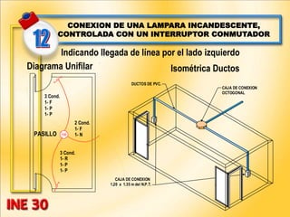 CAJA DE CONEXION
1,20 a 1.35 m del N.P.T.
DUCTOS DE PVC.
CAJA DE CONEXION
OCTOGONAL
CONEXION DE UNA LAMPARA INCANDESCENTE,
CONTROLADA CON UN INTERRUPTOR CONMUTADOR
Indicando llegada de línea por el lado izquierdo
Diagrama Unifilar Isométrica Ductos
100
3 Cond.
1- F
1- P
1- P
PASILLO
2 Cond.
1- F
1- N
3 Cond.
1- R
1- P
1- P
 