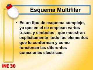 Esquema Multifilar
• Es un tipo de esquema complejo,
ya que en el se emplean varios
trazos y símbolos , que muestran
explícitamente todo los elementos
que lo conforman y como
funcionan las diferentes
conexiones eléctricas.
 