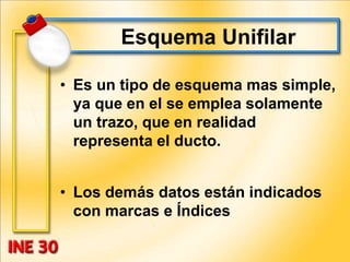 Esquema Unifilar
• Es un tipo de esquema mas simple,
ya que en el se emplea solamente
un trazo, que en realidad
representa el ducto.
• Los demás datos están indicados
con marcas e Índices
 