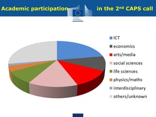 Academic participation in the 2nd CAPS call
 