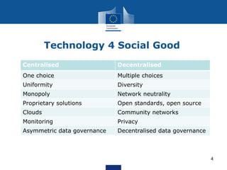 Technology 4 Social Good
4
Centralised Decentralised
One choice Multiple choices
Uniformity Diversity
Monopoly Network neutrality
Proprietary solutions Open standards, open source
Clouds Community networks
Monitoring Privacy
Asymmetric data governance Decentralised data governance
 