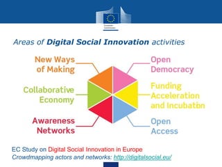 Areas of Digital Social Innovation activities
EC Study on Digital Social Innovation in Europe
Crowdmapping actors and networks: http://digitalsocial.eu/
 