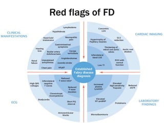 Red flags of FD
 