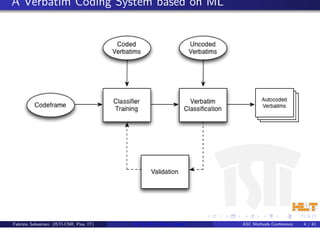 Machine Learning and Automatic Text Classification: What's Next? | PPT
