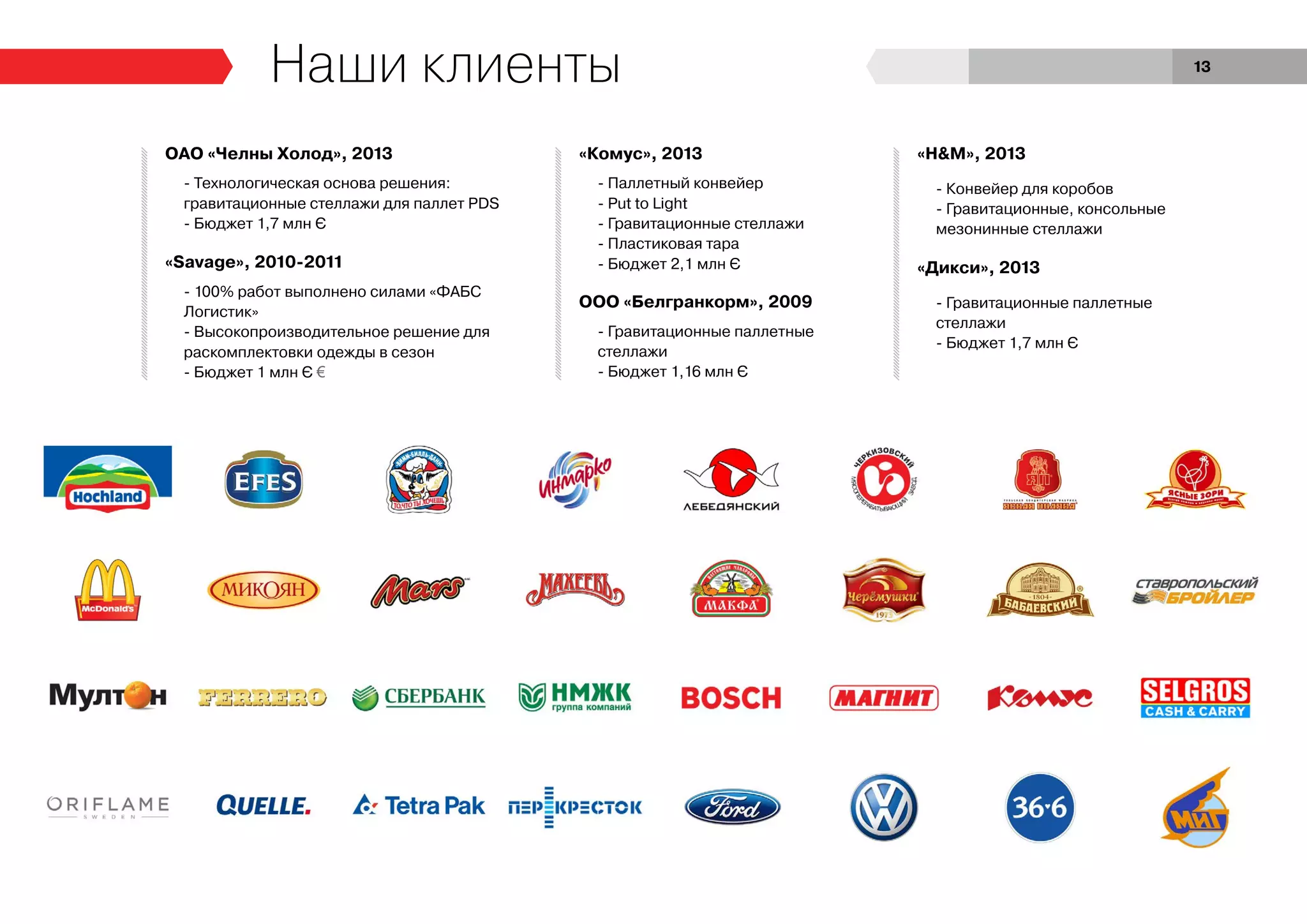 ОАО «Челны Холод», 2013 «Комус», 2013 «H&M», 2013
«Дикси», 2013
ООО «Белгранкорм», 2009
«Savage», 2010-2011
- Технологическая основа решения:
гравитационные стеллажи для паллет PDS
- Бюджет 1,7 млн Є
- Паллетный конвейер
- Put to Light
- Гравитационные стеллажи
- Пластиковая тара
- Бюджет 2,1 млн Є
- Конвейер для коробов
- Гравитационные, консольные
мезонинные стеллажи
- Гравитационные паллетные
стеллажи
- Бюджет 1,7 млн Є
- Гравитационные паллетные
стеллажи
- Бюджет 1,16 млн Є
- 100% работ выполнено силами «ФАБС
Логистик»
- Высокопроизводительное решение для
раскомплектовки одежды в сезон
- Бюджет 1 млн Є €
Наши клиенты 13
 
