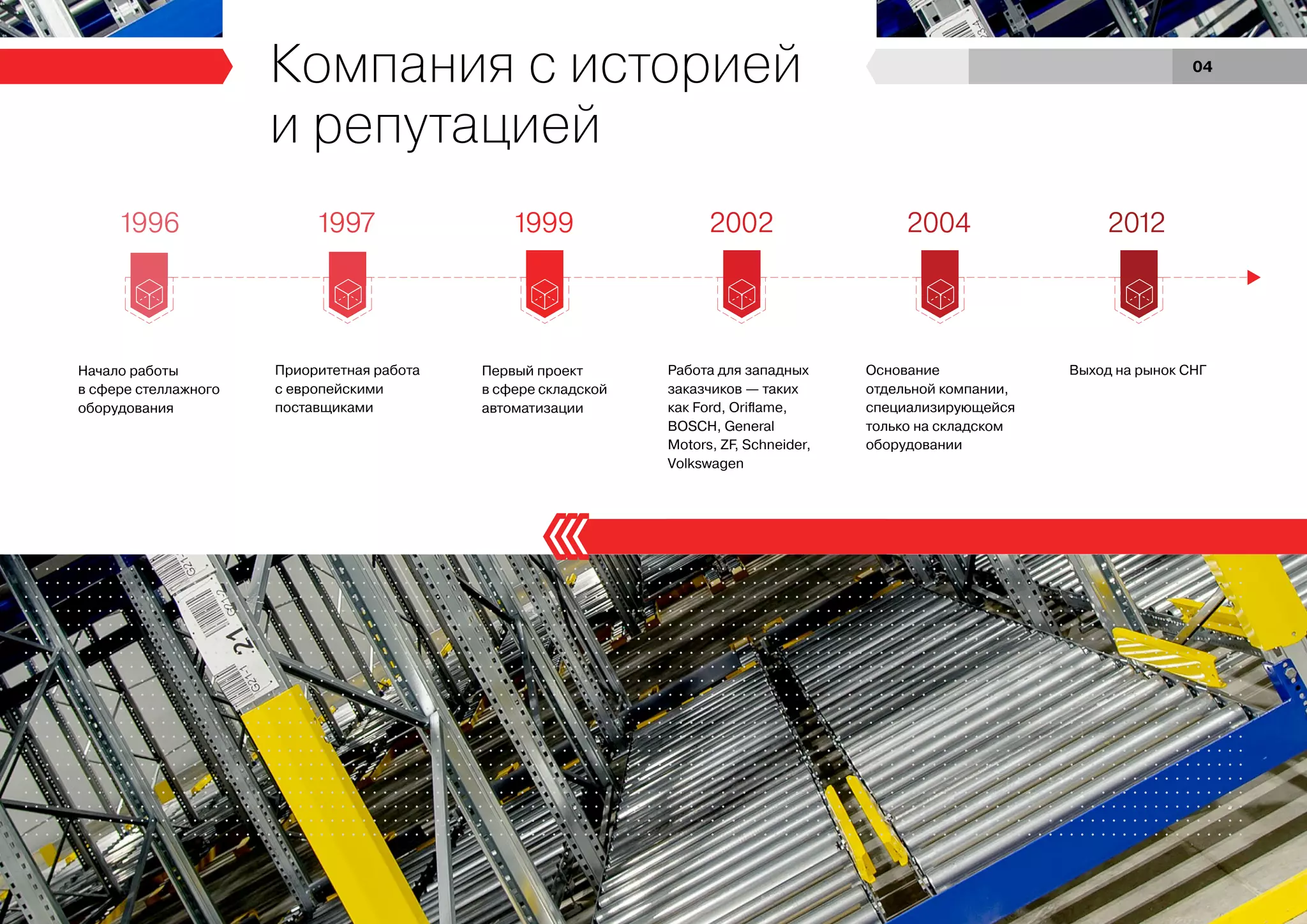Начало работы
в сфере стеллажного
оборудования
Первый проект
в сфере складской
автоматизации
Основание
отдельной компании,
специализирующейся
только на складском
оборудовании
Приоритетная работа
с европейскими
поставщиками
Работа для западных
заказчиков — таких
как Ford, Oriflame,
BOSCH, General
Motors, ZF, Schneider,
Volkswagen
Выход на рынок СНГ
Компания с историей
и репутацией
1996 1997 1999 2002 2004 2012
04
 