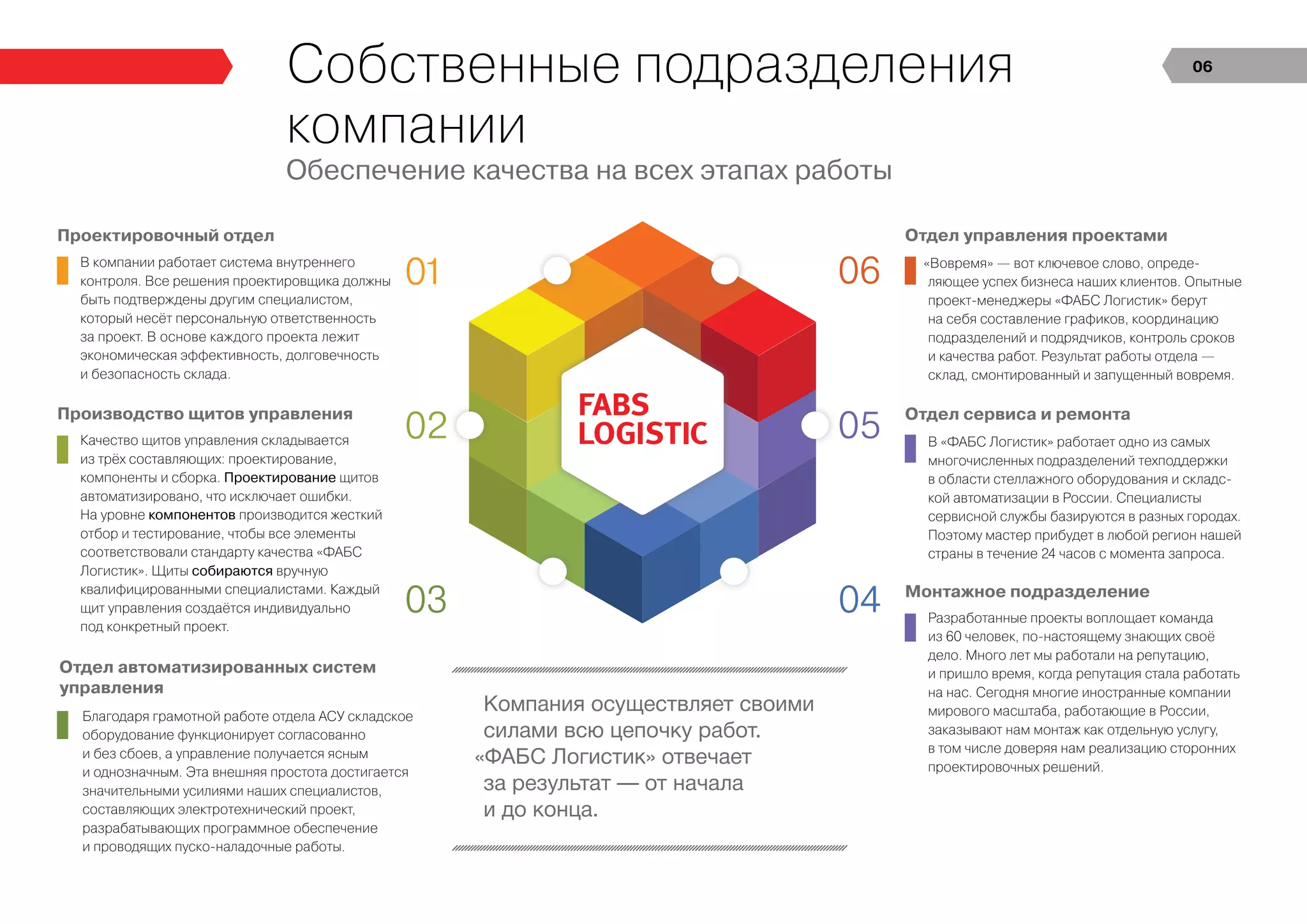 Обеспечение качества на всех этапах работы
Компания осуществляет своими
силами всю цепочку работ.
«ФАБС Логистик» отвечает
за результат — от начала
и до конца.
Проектировочный отдел
Отдел сервиса и ремонта
Отдел управления проектами
Отдел автоматизированных систем
управления
Монтажное подразделение
Производство щитов управления
В компании работает система внутреннего
контроля. Все решения проектировщика должны
быть подтверждены другим специалистом,
который несёт персональную ответственность
за проект. В основе каждого проекта лежит
экономическая эффективность, долговечность
и безопасность склада.
В «ФАБС Логистик» работает одно из самых
многочисленных подразделений техподдержки
в области стеллажного оборудования и складс-
кой автоматизации в России. Специалисты
сервисной службы базируются в разных городах.
Поэтому мастер прибудет в любой регион нашей
страны в течение 24 часов с момента запроса.
«Вовремя» — вот ключевое слово, опреде-
ляющее успех бизнеса наших клиентов. Опытные
проект-менеджеры «ФАБС Логистик» берут
на себя составление графиков, координацию
подразделений и подрядчиков, контроль сроков
и качества работ. Результат работы отдела —
склад, смонтированный и запущенный вовремя.
Благодаря грамотной работе отдела АСУ складское
оборудование функционирует согласованно
и без сбоев, а управление получается ясным
и однозначным. Эта внешняя простота достигается
значительными усилиями наших специалистов,
составляющих электротехнический проект,
разрабатывающих программное обеспечение
и проводящих пуско-наладочные работы.
Разработанные проекты воплощает команда
из 60 человек, по-настоящему знающих своё
дело. Много лет мы работали на репутацию,
и пришло время, когда репутация стала работать
на нас. Сегодня многие иностранные компании
мирового масштаба, работающие в России,
заказывают нам монтаж как отдельную услугу,
в том числе доверяя нам реализацию сторонних
проектировочных решений.
Качество щитов управления складывается
из трёх составляющих: проектирование,
компоненты и сборка. Проектирование щитов
автоматизировано, что исключает ошибки.
На уровне компонентов производится жесткий
отбор и тестирование, чтобы все элементы
соответствовали стандарту качества «ФАБС
Логистик». Щиты собираются вручную
квалифицированными специалистами. Каждый
щит управления создаётся индивидуально
под конкретный проект.
Собственные подразделения
компании
01
02
03 04
05
06
06
 
