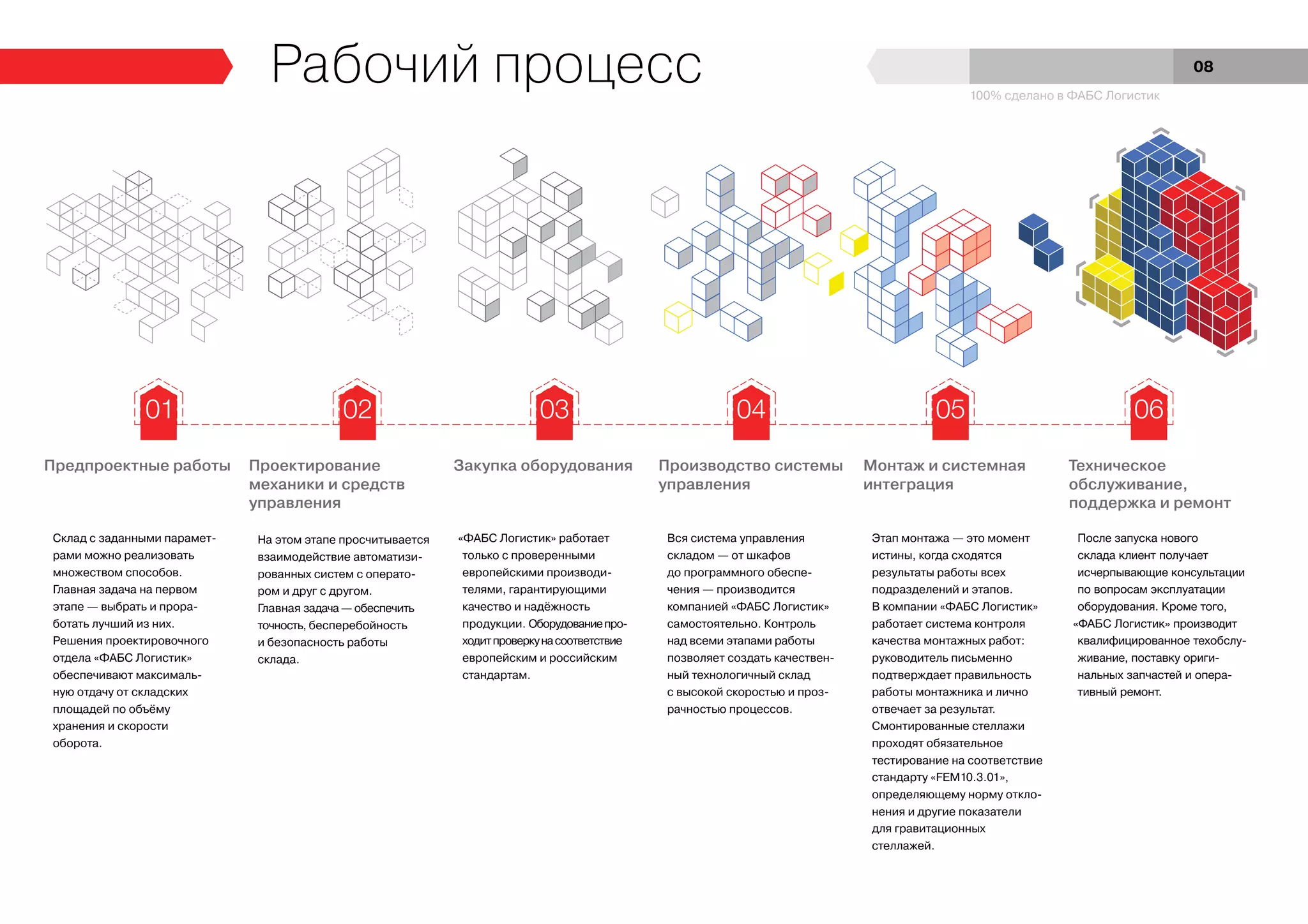 Рабочий процесс 100% сделано в ФАБС Логистик
Предпроектные работы
Склад с заданными парамет-
рами можно реализовать
множеством способов.
Главная задача на первом
этапе — выбрать и прора-
ботать лучший из них.
Решения проектировочного
отдела «ФАБС Логистик»
обеспечивают максималь-
ную отдачу от складских
площадей по объёму
хранения и скорости
оборота.
Проектирование
механики и средств
управления
На этом этапе просчитывается
взаимодействие автоматизи-
рованных систем с операто-
ром и друг с другом.
Главная задача — обеспечить
точность, бесперебойность
и безопасность работы
склада.
Закупка оборудования
«ФАБС Логистик» работает
только с проверенными
европейскими производи-
телями, гарантирующими
качество и надёжность
продукции. Оборудованиепро-
ходитпроверкунасоответствие
европейским и российским
стандартам.
Производство системы
управления
Вся система управления
складом — от шкафов
до программного обеспе-
чения — производится
компанией «ФАБС Логистик»
самостоятельно. Контроль
над всеми этапами работы
позволяет создать качествен-
ный технологичный склад
с высокой скоростью и проз-
рачностью процессов.
Монтаж и системная
интеграция
Этап монтажа — это момент
истины, когда сходятся
результаты работы всех
подразделений и этапов.
В компании «ФАБС Логистик»
работает система контроля
качества монтажных работ:
руководитель письменно
подтверждает правильность
работы монтажника и лично
отвечает за результат.
Смонтированные стеллажи
проходят обязательное
тестирование на соответствие
стандарту «FEM10.3.01»,
определяющему норму откло-
нения и другие показатели
для гравитационных
стеллажей.
Техническое
обслуживание,
поддержка и ремонт
После запуска нового
склада клиент получает
исчерпывающие консультации
по вопросам эксплуатации
оборудования. Кроме того,
«ФАБС Логистик» производит
квалифицированное техобслу-
живание, поставку ориги-
нальных запчастей и опера-
тивный ремонт.
08
01 02 03 04 05 06
 