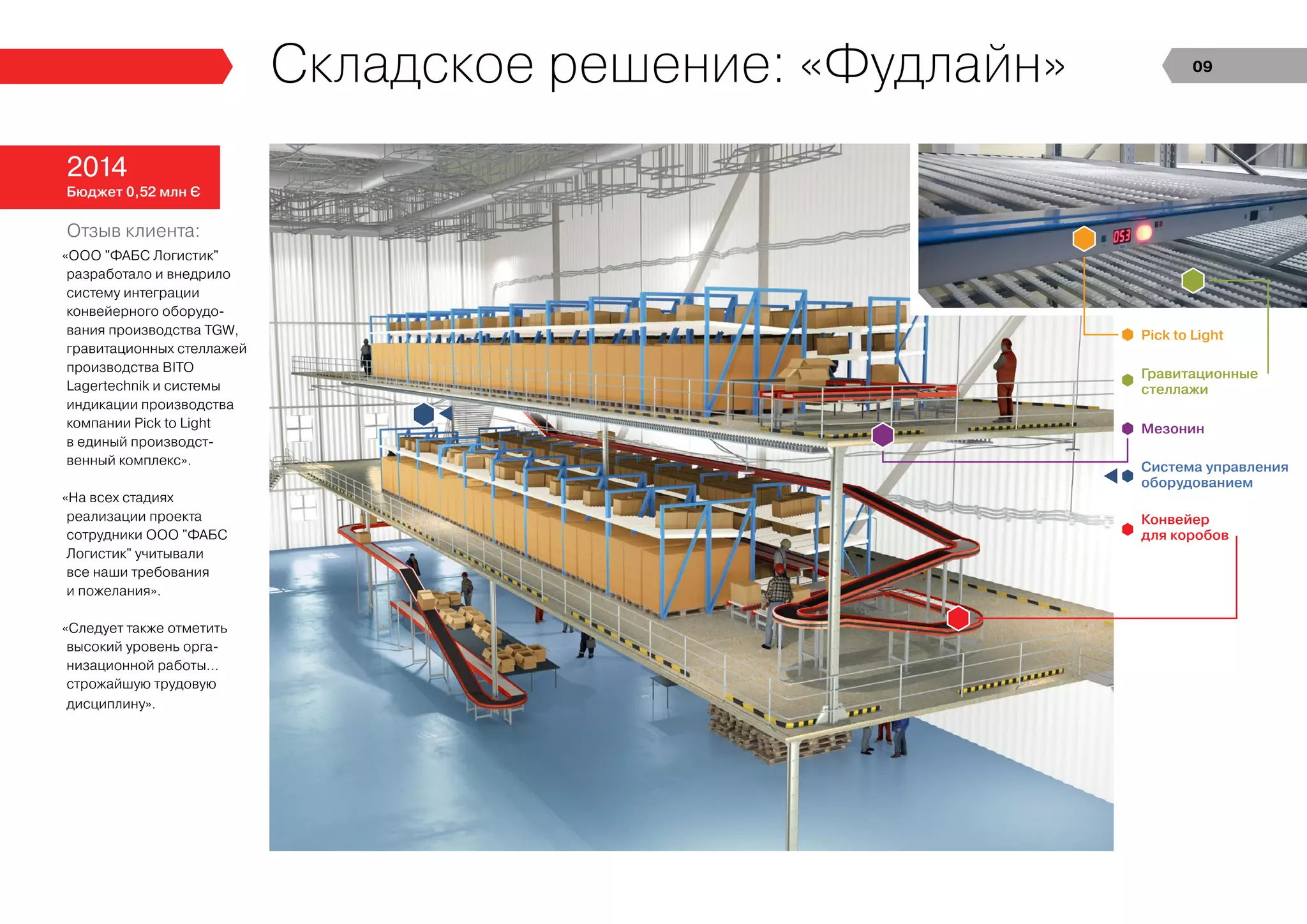 2014
Бюджет 0,52 млн Є
Отзыв клиента:
«ООО "ФАБС Логистик"
разработало и внедрило
систему интеграции
конвейерного оборудо-
вания производства TGW,
гравитационных стеллажей
производства BITO
Lagertechnik и системы
индикации производства
компании Pick to Light
в единый производст-
венный комплекс».
«На всех стадиях
реализации проекта
сотрудники ООО "ФАБС
Логистик" учитывали
все наши требования
и пожелания».
«Следует также отметить
высокий уровень орга-
низационной работы...
строжайшую трудовую
дисциплину».
Складское решение: «Фудлайн»
Мезонин
Система управления
оборудованием
Конвейер
для коробов
Гравитационные
стеллажи
Pick to Light
09
 