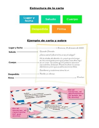 fabula en Lenguaje y comunicación. Estructura