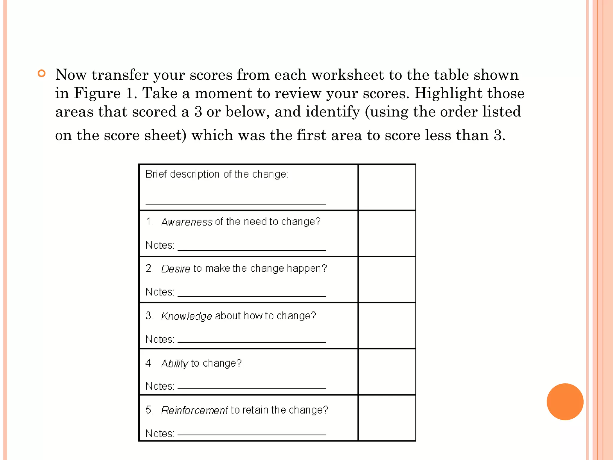    Now transfer your scores from each worksheet to the table shown
    in Figure 1. Take a moment to review your scores. Highlight those
    areas that scored a 3 or below, and identify (using the order listed
    on the score sheet) which was the first area to score less than 3.  
 