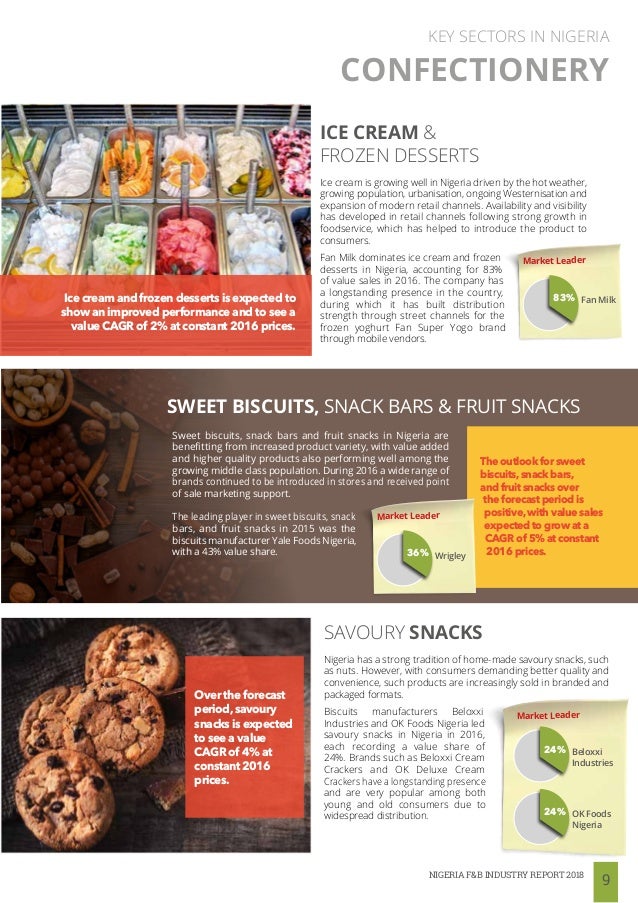 Nigeria Food and Beverage Industry Report 2018