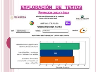 EXPLORACIÓN DE TEXTOS
FORMACION CIVICA Y ÉTICA
 