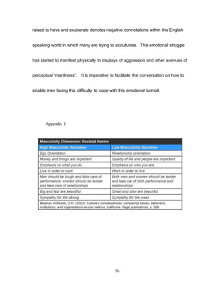 16
raised to have and exuberate denotes negative connotations within the English
speaking world in which many are trying to acculturate. This emotional struggle
has started to manifest physically in displays of aggression and other avenues of
perceptual “manliness”. It is imperative to facilitate the conversation on how to
enable men facing this difficulty to cope with this emotional turmoil.
Appendix 1
 
