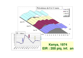 "       # $%%




!




            Kenya, 1974
        EIR : 200 piq. inf. an
 