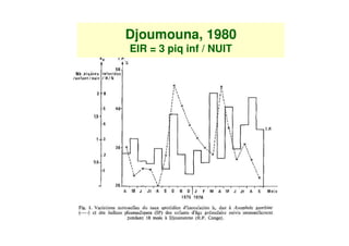Djoumouna, 1980
EIR = 3 piq inf / NUIT
 