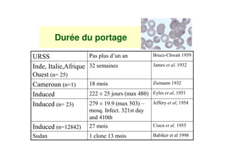 Durée du portage

?@22            " >                          <   =      %()(

         :3 7   '*                                ! %('*

;   , *)/
        , %/    %-                  9            %('*

                *** 4 *) &   , 5.-#/ 8               %()%

       , *'/    *+ 4 %( , 5)#'/6
                  (    !(                3
                                         3            %().
                   7 3 ! '*%
                    !
                   .%#
       , %*-.*/ *+                                ! %())

2               %     %'                 01           %( -
                                                        (
 