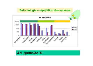 C
                     H
                      AK
                        A
                         N




                                       1
                                           10
                                                  100
                                                              1000
                                                                     10000
                          W
                           A

                    K
                     O
                       IR FO
                          A
                            TE
                               G
                                 U
                         K         I
                   D      O
                    A        M
                      N        BO
                        M
                          O
                            U
                              SS
                       M         A
                         A
                           IG
                              U
                               IJ
                                 E




An. gambiae sl
                         N
                           W
                   TA         AL
                       KA        A
                 TC       S
                   H        SA
                     IM        B
                        O        A
                          U
                                                                             An gambiae sl




                            M
                              IN
                                E
                                  N
                        TO
                            R
                             G
                               U
                                 IT
                           IN
                              G
                      K        A
                       IR        L
                          N
                            A
                              C
                               H
                                 E
                                                                                             Entomologie – répartition des espèces




                                                2004
                                                       2003
 