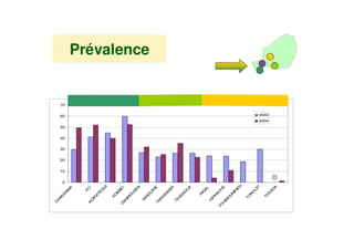 C
   H
    AK




                  0
                      10
                           20
                                30
                                     40
                                          50
                                                      60
                                                             70
      A
       N
        W
         A



         FO
  K
   O
    IR
      A
       TE
         G
          U
            I
      K
       O
        M
         BO
 D
  A
   N
    M
     O
      U
       SS
         A
    M
     A
                                                                  Prévalence




      IG
         U
          IG
  TA         E
    KA
      S
        SA
           B
            A
   TE
     SS
       A
         O
           U
            A


       IN
         G
          A
           L
    K
     IR
       N
        A
         C
TC         H
  H          E
   IM
      O
       U
        M
          IN
            E
             N

     TO
       R
        G
            U
             IT

      TI
                                               2004
                                                      2003




         G
          U
           ID
             A
 
