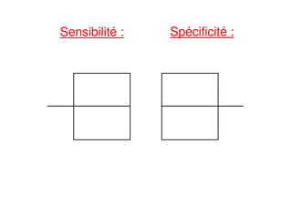 Sensibilité : Spécificité :
 