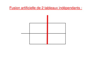 Fusion artificielle de 2 tableaux indépendants :
 