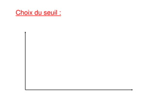 Choix du seuil :
 