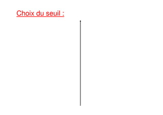 Choix du seuil :
 