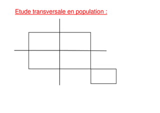 Etude transversale en population :
 