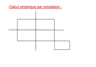 Calcul empirique par simulation :
 
