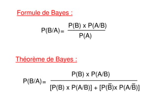Formule de Bayes :
Théorème de Bayes :
P(B/A)=
P(B) x P(A/B)
P(A)
P(B/A)=
P(B) x P(A/B)
[P(B) x P(A/B)] + [P(B)x P(A/B)]
 