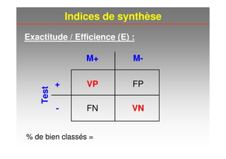 Exactitude / Efficience (E) :
VP FP
VNFN
M+ M-
+
-
Test
% de bien classés =
Indices de synthèse
 
