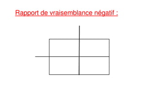 Rapport de vraisemblance négatif :
 