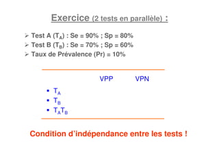 Exercice (2 tests en parallèle) :
Condition d’indépendance entre les tests !
TA
TB
TATB
VPP VPN
Test A (TA) : Se = 90% ; Sp = 80%
Test B (TB) : Se = 70% ; Sp = 60%
Taux de Prévalence (Pr) = 10%
 