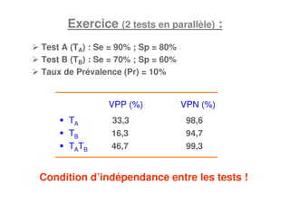Exercice (2 tests en parallèle) :
Condition d’indépendance entre les tests !
TA 33,3 98,6
TB 16,3 94,7
TATB 46,7 99,3
VPP (%) VPN (%)
Test A (TA) : Se = 90% ; Sp = 80%
Test B (TB) : Se = 70% ; Sp = 60%
Taux de Prévalence (Pr) = 10%
 