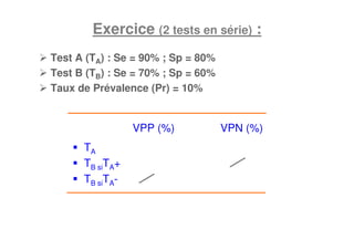 Exercice (2 tests en série) :
TA
TB siTA+
TB siTA-
VPP (%) VPN (%)
Test A (TA) : Se = 90% ; Sp = 80%
Test B (TB) : Se = 70% ; Sp = 60%
Taux de Prévalence (Pr) = 10%
 