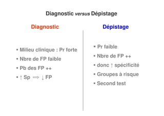 Diagnostic versus Dépistage
Diagnostic Dépistage
Milieu clinique : Pr forte
Nbre de FP faible
Pb des FP ++
↑ Sp ↓ FP
Pr faible
Nbre de FP ++
donc ↑ spécificité
Groupes à risque
Second test
 