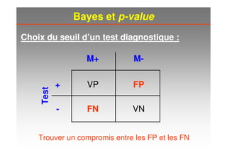 Choix du seuil d’un test diagnostique :
VP FP
VNFN
M+ M-
+
-
Test
Trouver un compromis entre les FP et les FN
Bayes et p-value
 