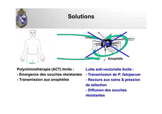 SolutionsSolutions
Stade
hépatique
Stade
sanguin Anophèle
PolychimiothPolychimiothéérapierapie (ACT) limite :(ACT) limite :
-- Emergence des souches rEmergence des souches réésistantessistantes
-- Transmission aux anophTransmission aux anophèèlesles
Lutte antiLutte anti--vectorielle limite :vectorielle limite :
-- Transmission deTransmission de P. falciparumP. falciparum
-- Recours aux soins & pressionRecours aux soins & pression
de sde séélectionlection
-- Diffusion des souchesDiffusion des souches
rréésistantessistantes
 